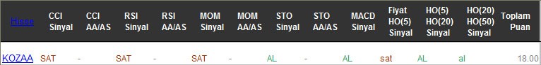 AL sinyali veren hisseler 24-02-2017