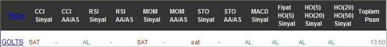 AL sinyali veren hisseler 24-02-2017