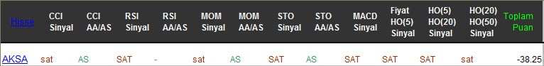 SAT sinyali veren hisseler 24-02-2017