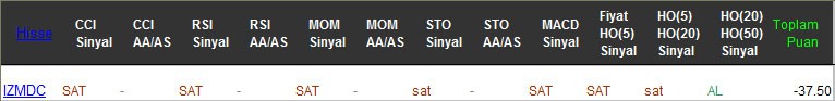 SAT sinyali veren hisseler 24-02-2017