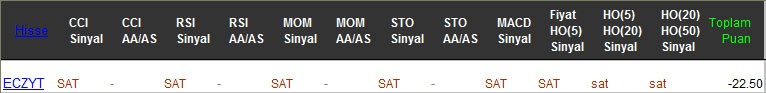 SAT sinyali veren hisseler 24-02-2017