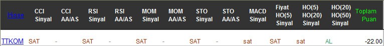 SAT sinyali veren hisseler 24-02-2017