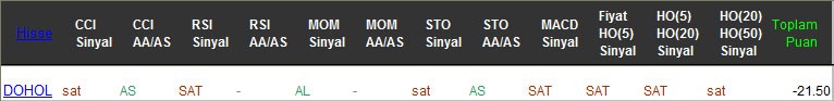 SAT sinyali veren hisseler 24-02-2017