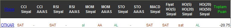 SAT sinyali veren hisseler 24-02-2017