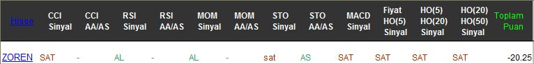 SAT sinyali veren hisseler 24-02-2017