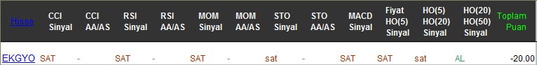 SAT sinyali veren hisseler 24-02-2017