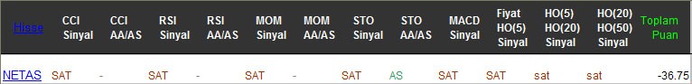 SAT sinyali veren hisseler 24-02-2017