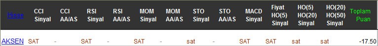 SAT sinyali veren hisseler 24-02-2017