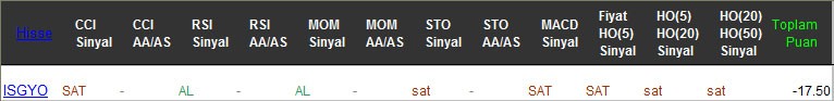 SAT sinyali veren hisseler 24-02-2017