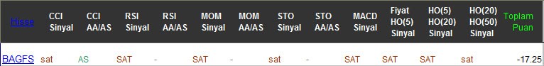 SAT sinyali veren hisseler 24-02-2017