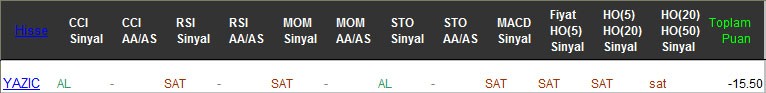 SAT sinyali veren hisseler 24-02-2017