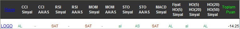 SAT sinyali veren hisseler 24-02-2017