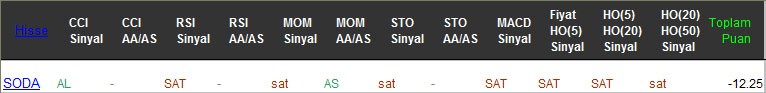 SAT sinyali veren hisseler 24-02-2017