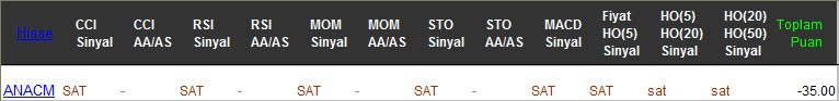 SAT sinyali veren hisseler 24-02-2017