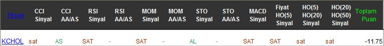 SAT sinyali veren hisseler 24-02-2017