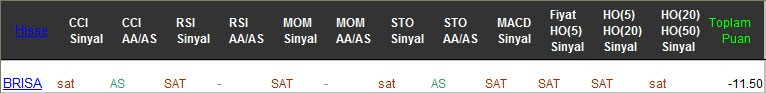 SAT sinyali veren hisseler 24-02-2017