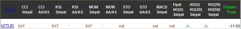 SAT sinyali veren hisseler 24-02-2017