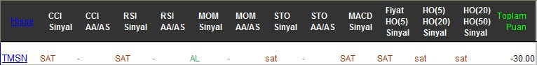 SAT sinyali veren hisseler 24-02-2017