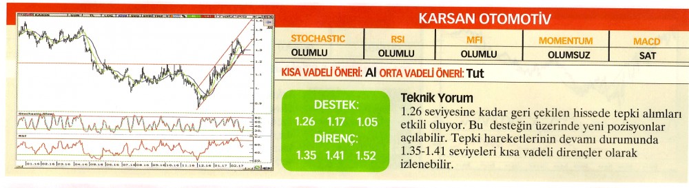 22 hisselik teknik analiz