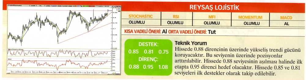 22 hisselik teknik analiz