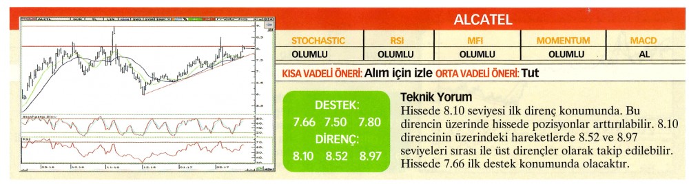 22 hisselik teknik analiz