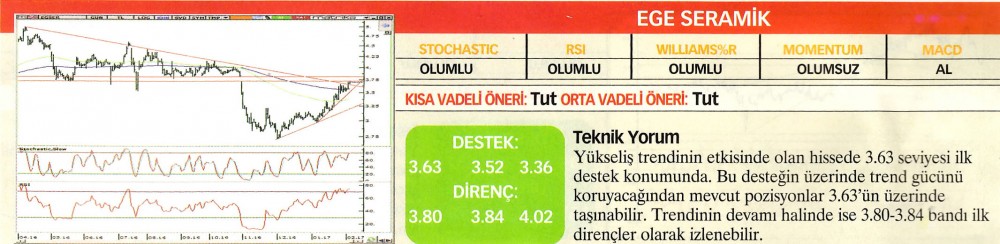 22 hisselik teknik analiz