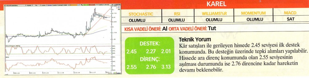 22 hisselik teknik analiz