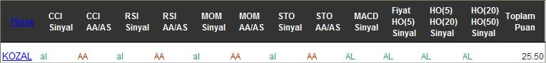 AL sinyali veren hisseler 07-02-2017