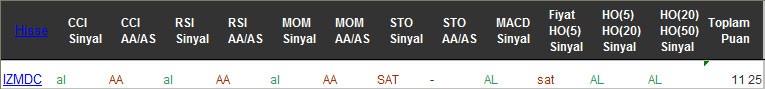 AL sinyali veren hisseler 07-02-2017