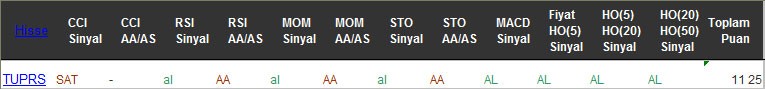 AL sinyali veren hisseler 07-02-2017