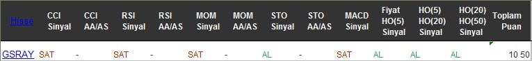 AL sinyali veren hisseler 07-02-2017