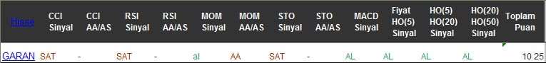 AL sinyali veren hisseler 07-02-2017