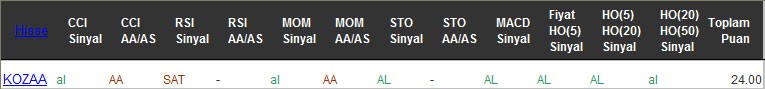 AL sinyali veren hisseler 07-02-2017