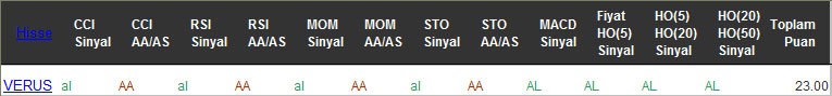 AL sinyali veren hisseler 07-02-2017