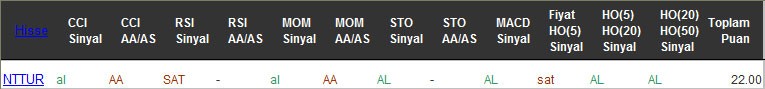 AL sinyali veren hisseler 07-02-2017