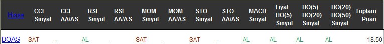 AL sinyali veren hisseler 07-02-2017