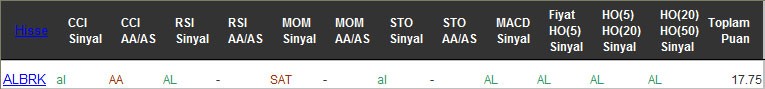 AL sinyali veren hisseler 07-02-2017