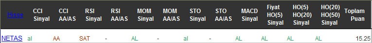 AL sinyali veren hisseler 07-02-2017