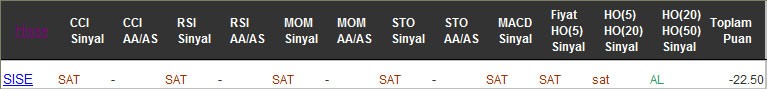 SAT sinyali veren hisseler 07-02-2017