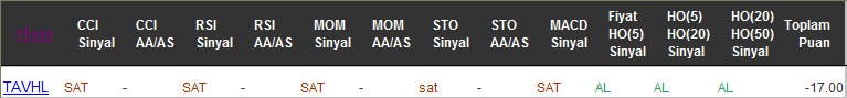 SAT sinyali veren hisseler 07-02-2017