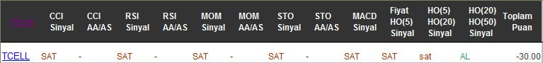 SAT sinyali veren hisseler 07-02-2017