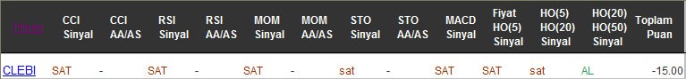 SAT sinyali veren hisseler 07-02-2017