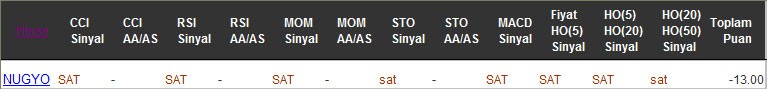 SAT sinyali veren hisseler 07-02-2017