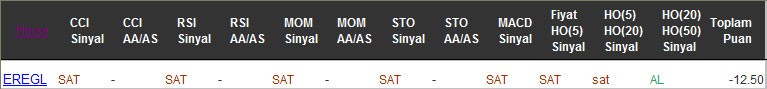 SAT sinyali veren hisseler 07-02-2017