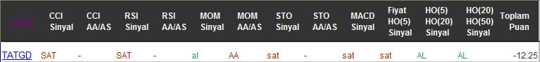 SAT sinyali veren hisseler 07-02-2017