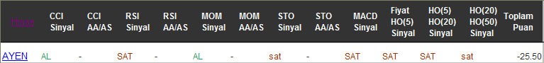 SAT sinyali veren hisseler 07-02-2017