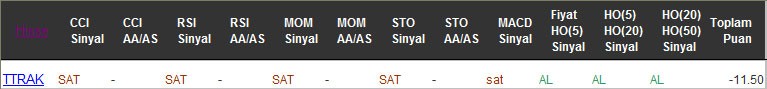 SAT sinyali veren hisseler 07-02-2017