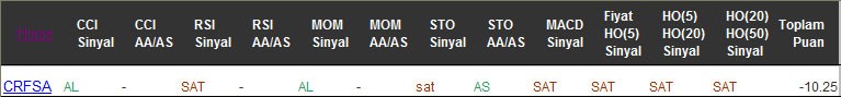 SAT sinyali veren hisseler 07-02-2017