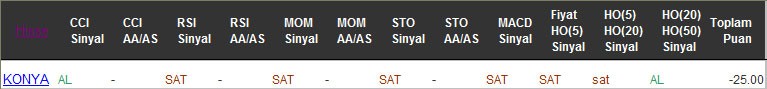 SAT sinyali veren hisseler 07-02-2017