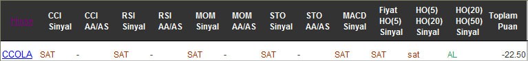 SAT sinyali veren hisseler 07-02-2017